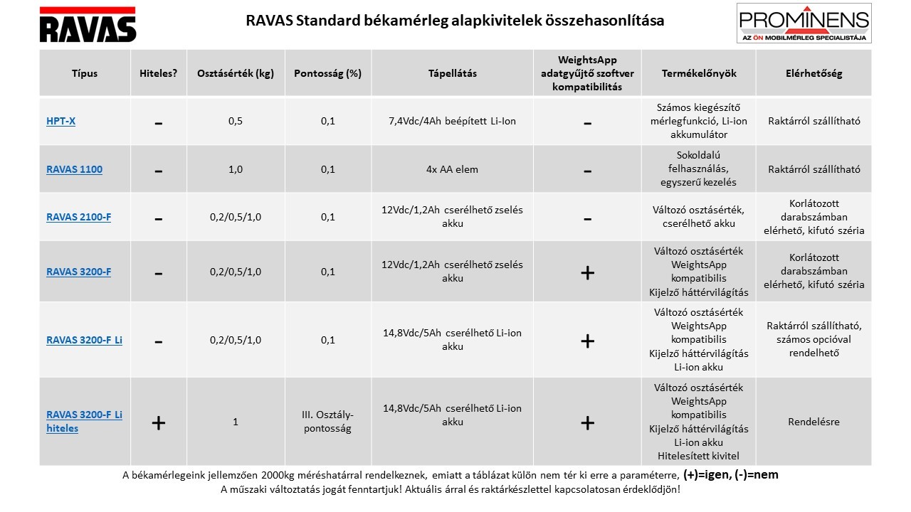 standard bekamerlegek osszehasonlitasa