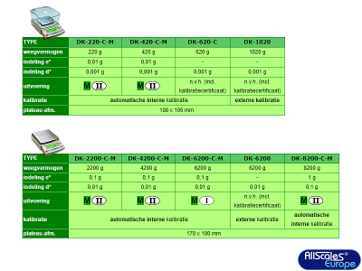DK / DK-C-M precíziós mérlegek