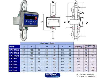 KWX - darumérleg hiteles/nem hiteles, saválló házban, 40mm-es számnagysággal